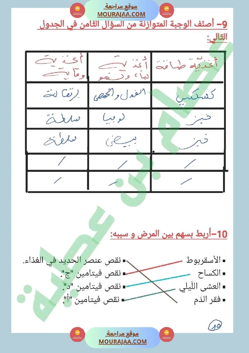 سنة سادسة ايقاظ علمي ثلاثي 2 جهاز دوران الدم صفحة 4