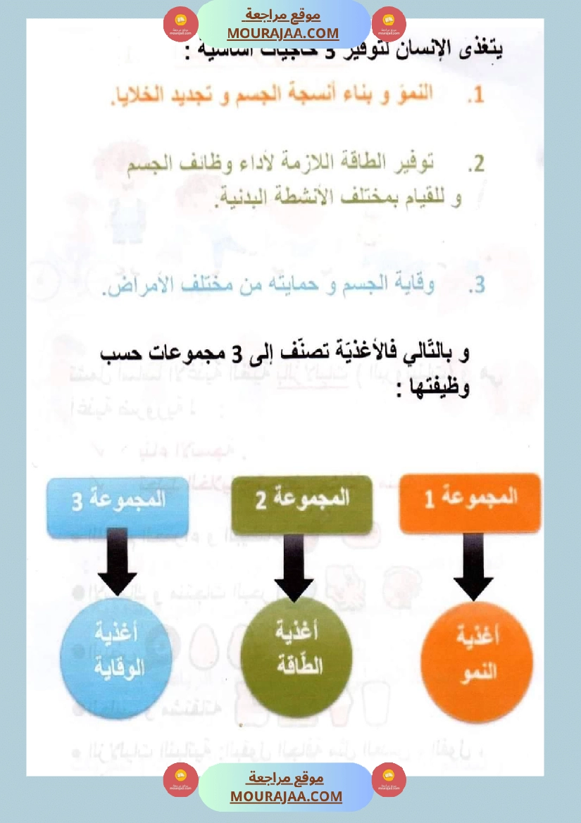 سنة سادسة ايقاظ علمي محور التغذية صفحة 2