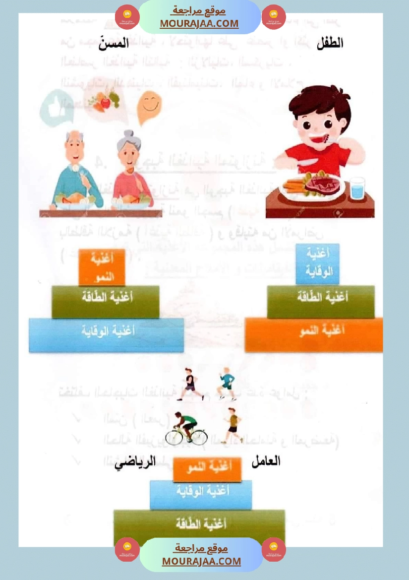 سنة سادسة ايقاظ علمي محور التغذية صفحة 4