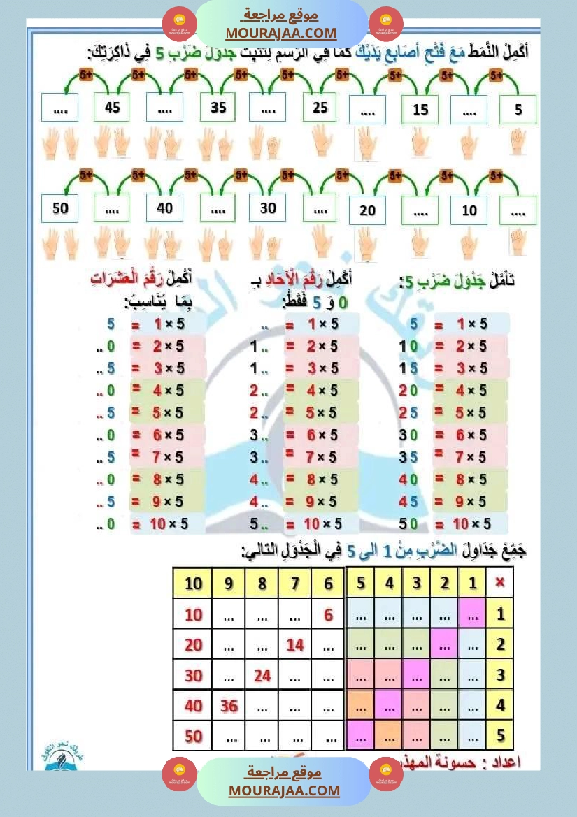سنة ثالثة رياضيات ثلاثي 2 1