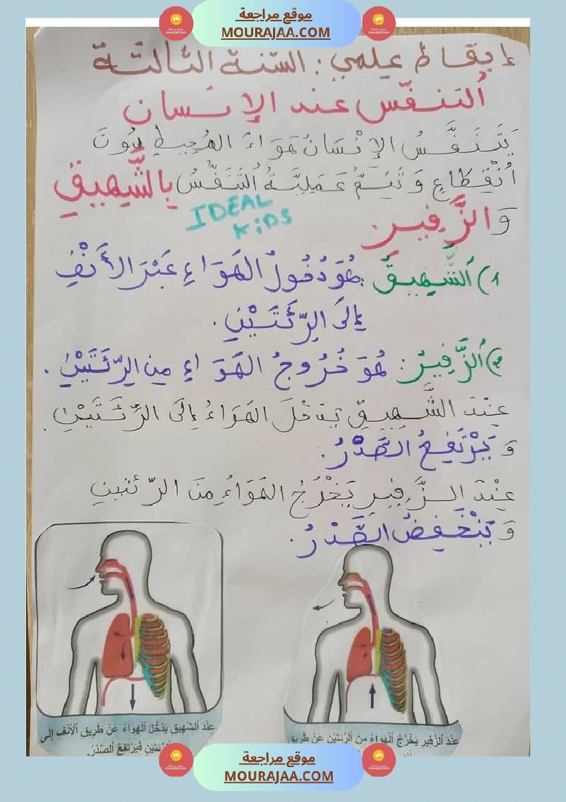 السنة الثالثة تلخيص دروس الإيقاظ إمتحانات الثلاثي الثاني
