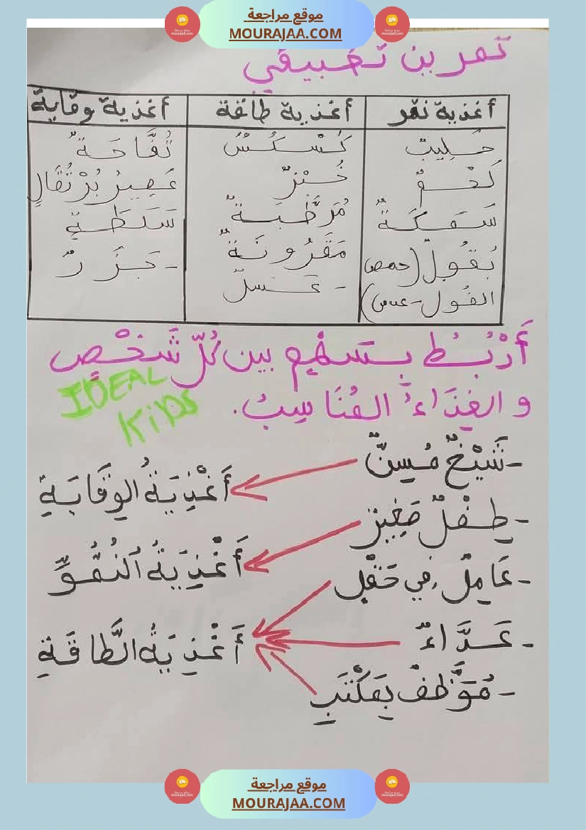 السنة الثالثة تلخيص دروس الإيقاظ إمتحانات الثلاثي الثاني صفحة 4