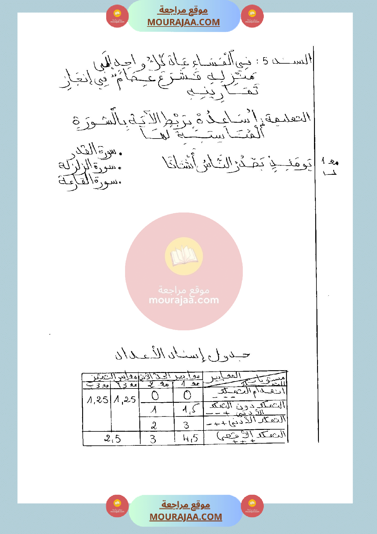 امتحان في تربية الاسلامية سنة الثانية الثلاثي الثالث صفحة 3