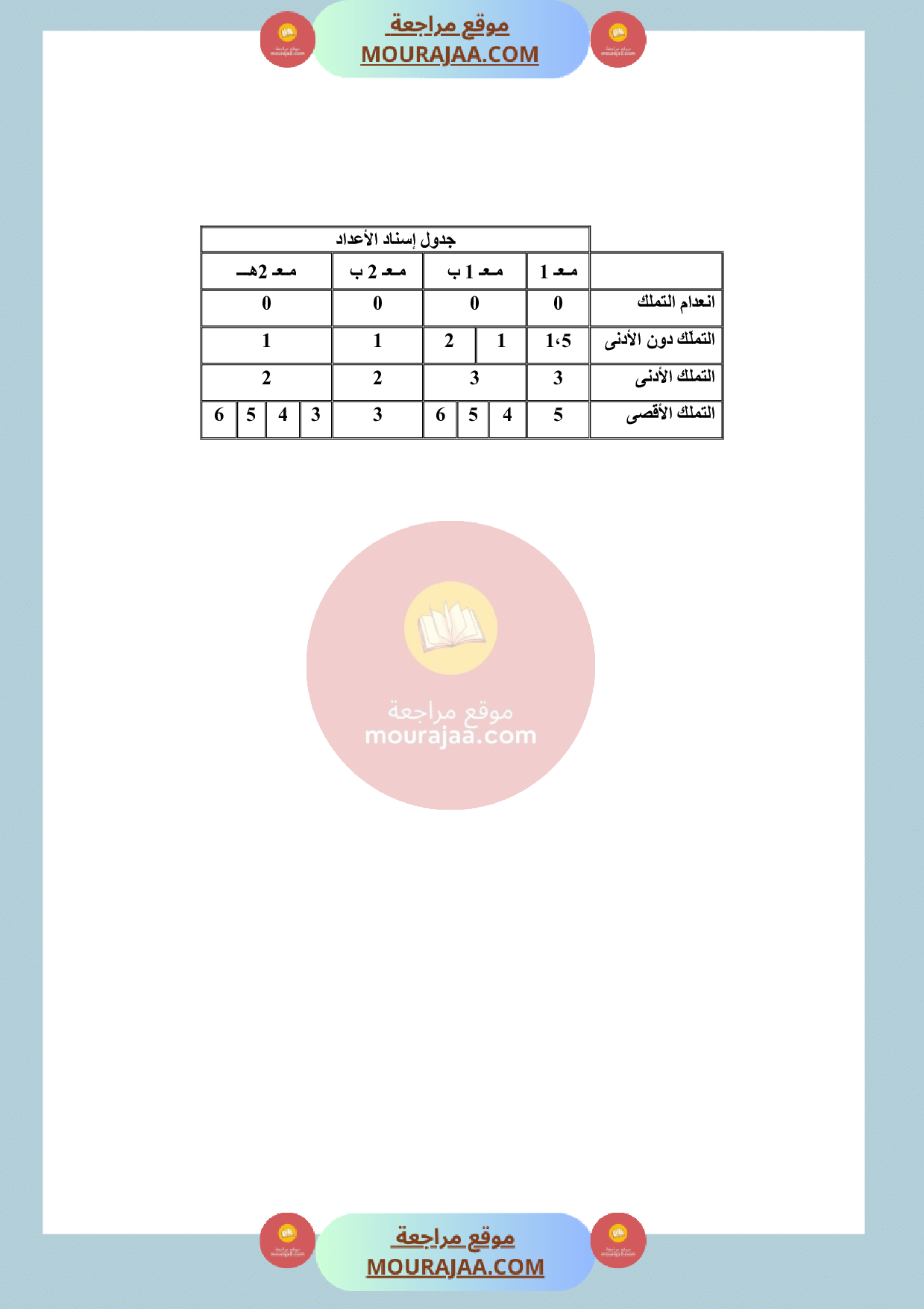 امتحان لغة سنة الثالثة الثلاثي الثالث صفحة 2