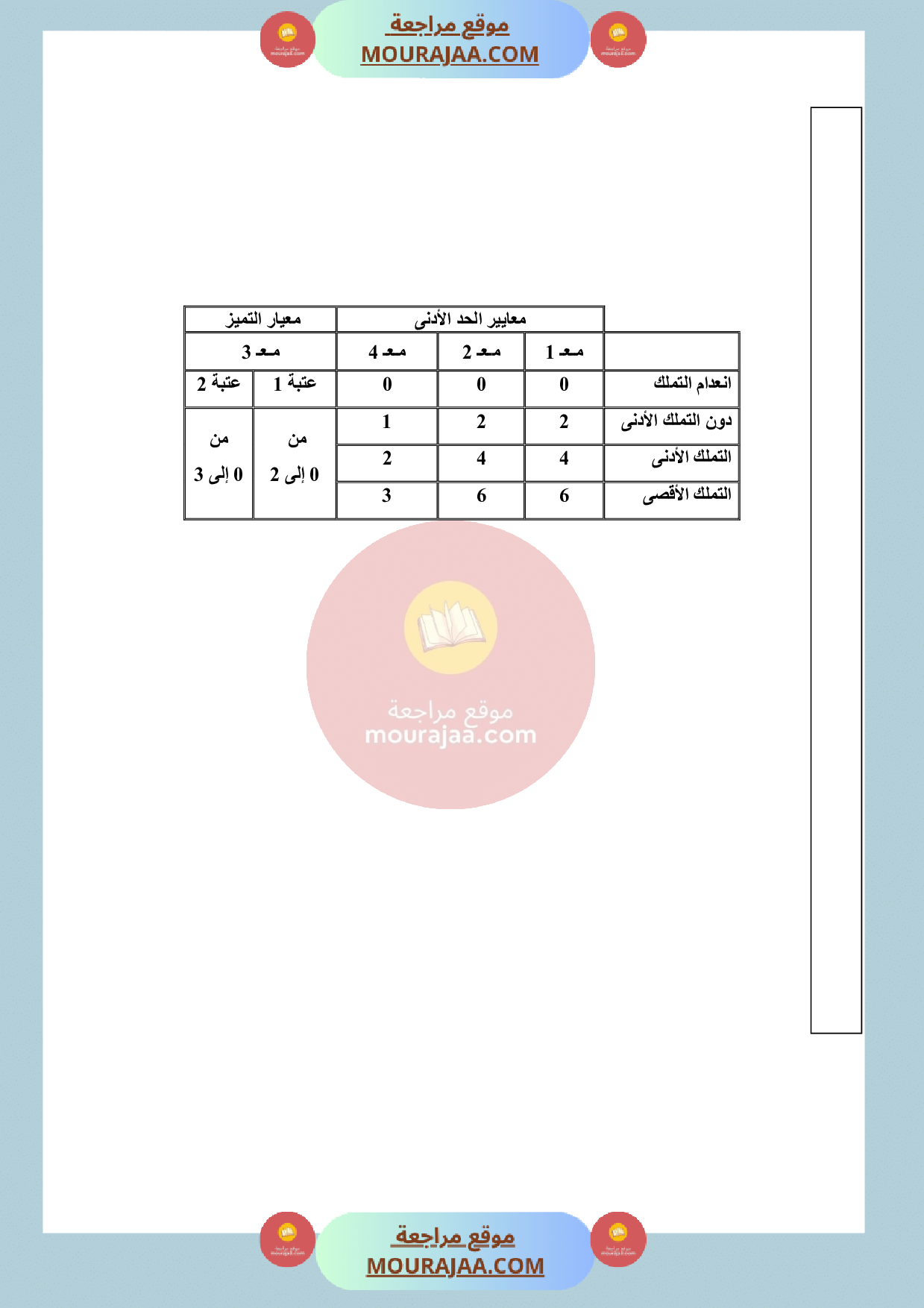 امتحان انتاج كتابي سنة الثالثة الثلاثي الثالث صفحة 2