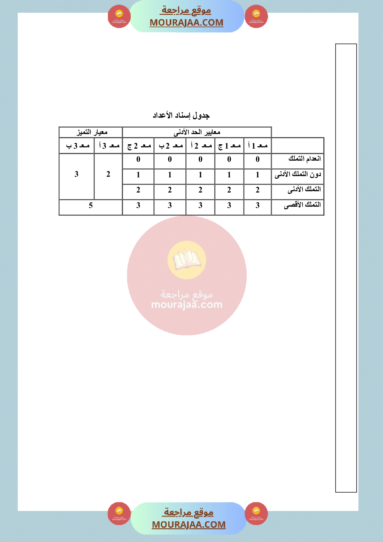 امتحان ايقاظ علمي سنة الثالثة الثلاثي الثالث صفحة 3