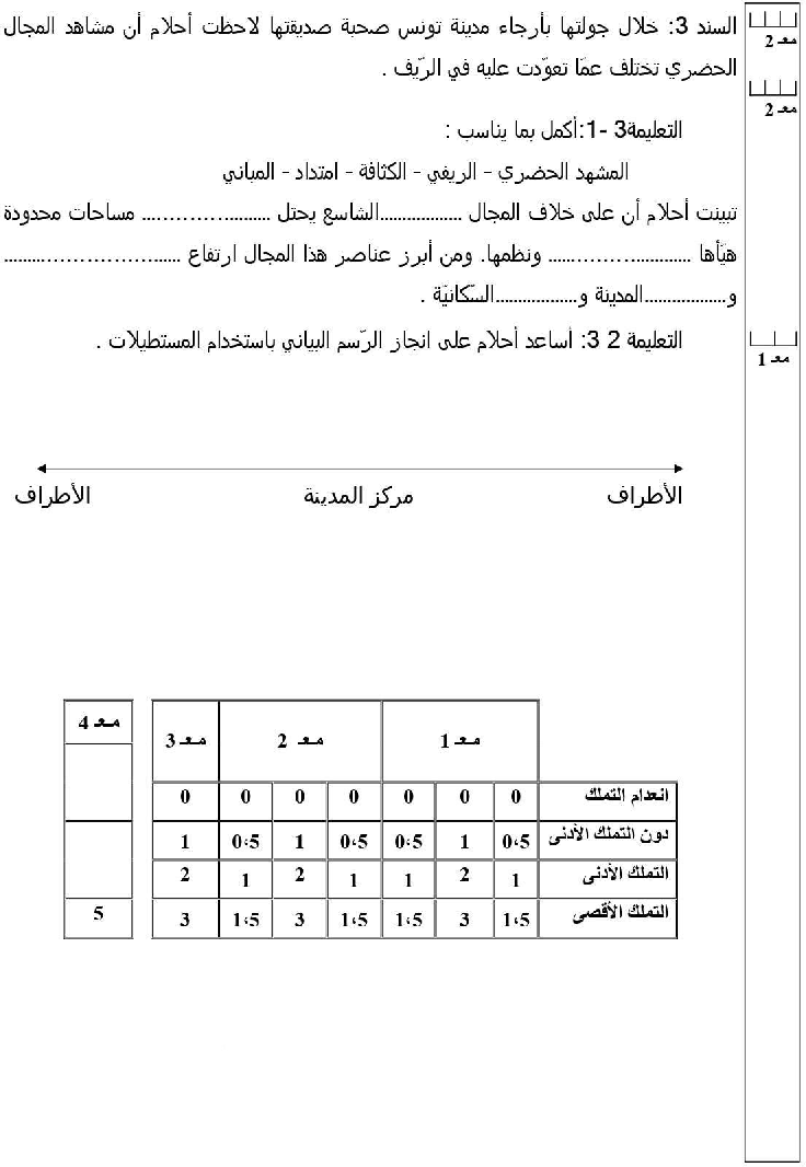 امتحان اجغرافيا سنة الخامسة الثلاثي الثاني1 صفحة 3