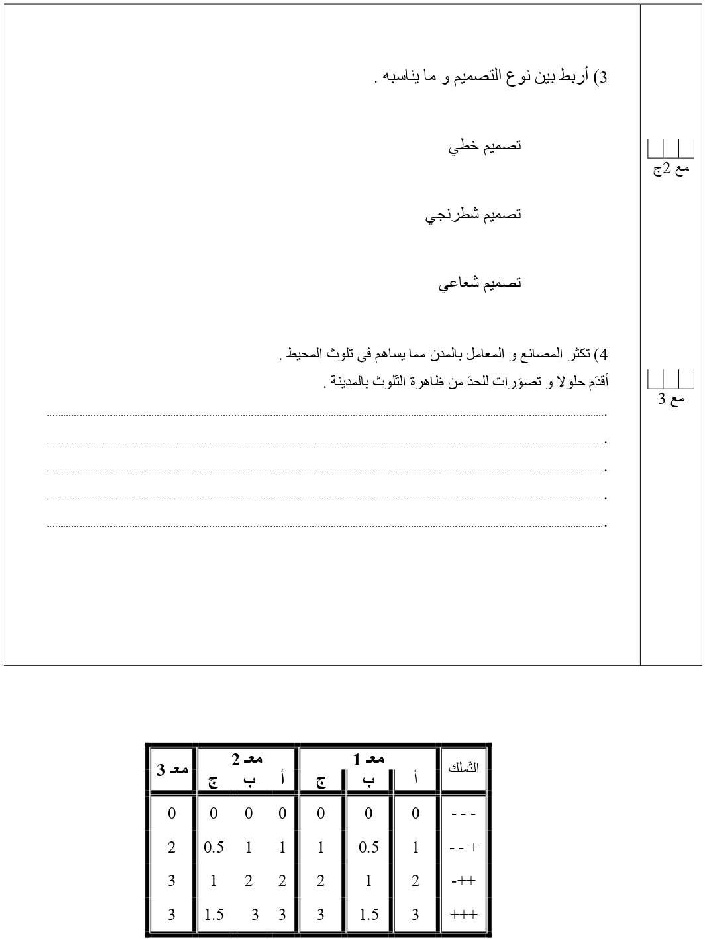 امتحان اجغرافيا سنة الخامسة الثلاثي الثاني4 صفحة 2