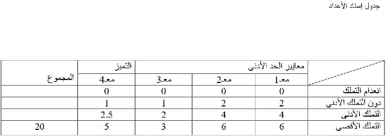امتحان اجغرافيا سنة الخامسة الثلاثي الثاني6 صفحة 3