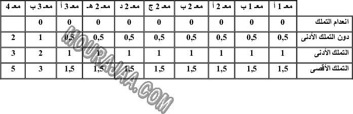 امتحان تربية اسلامية سنة خامسة ثلاثي الثالث 