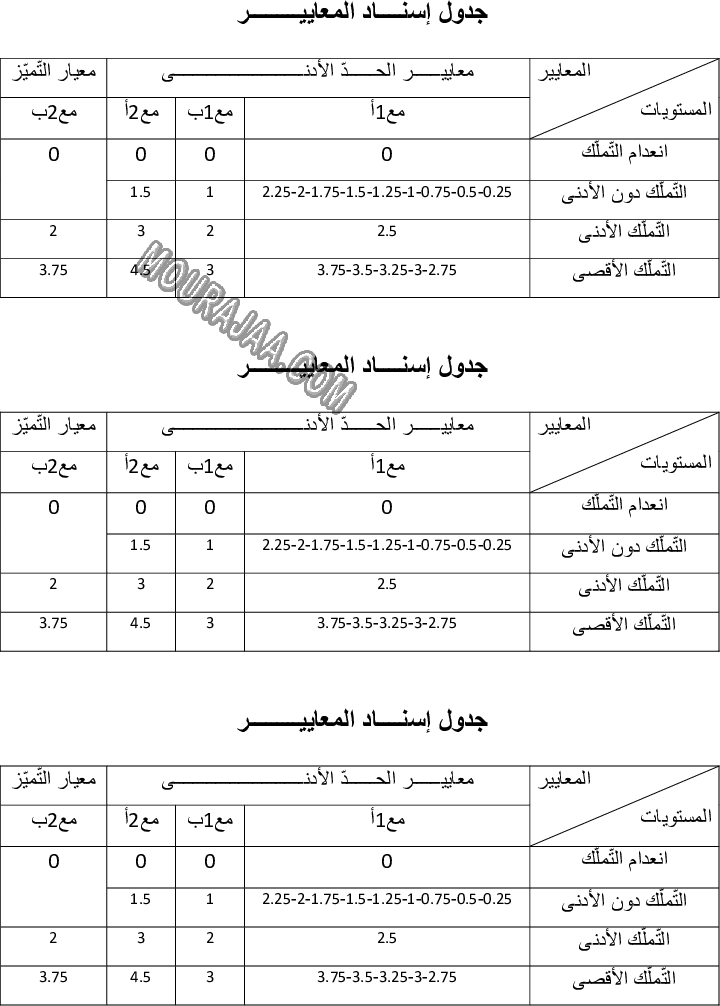 قواعد اللّغة-السنة الخامسة-الثلاثي الأول-2 صفحة 3