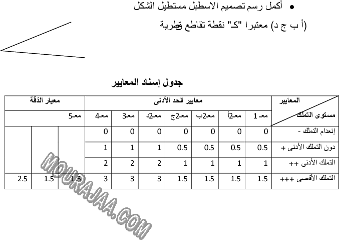 امتحان رياضيات سنة خامسة ثلاثي الثالث  صفحة 3