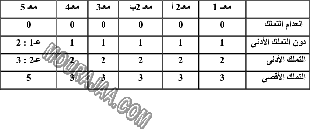 امتحان رياضيات سنة خامسة ثلاثي الثالث  صفحة 3