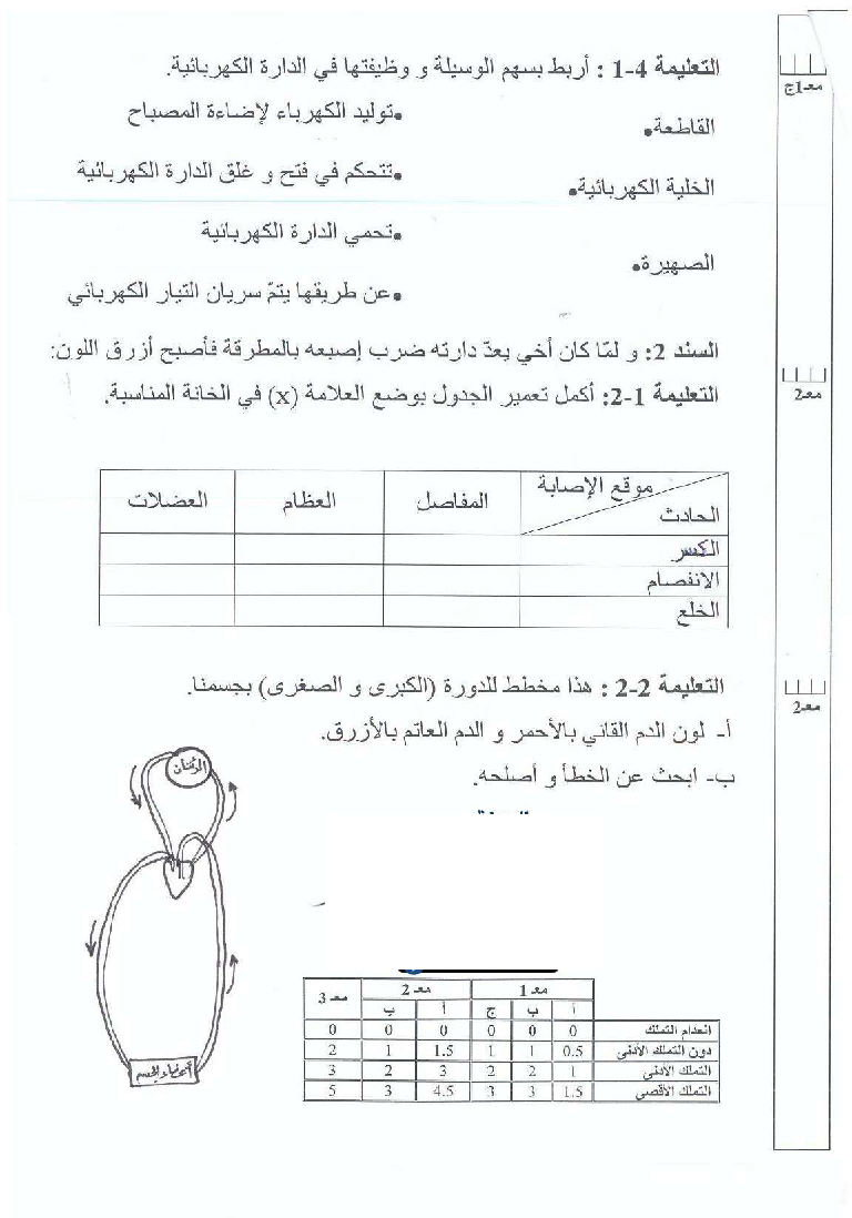 امتحان ايقاظ علمي سنة االخامسة الثلاي الثاني2 صفحة 2