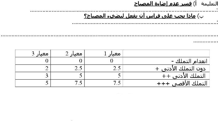 امتحان ايقاظ علمي سنة االخامسة الثلاي الثاني4 صفحة 2