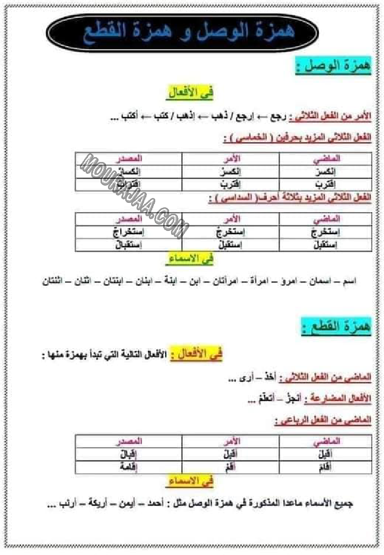 همزة الوصل و همزة القطع صفحة 1