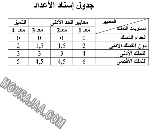 امتحان انتاج كتابي سنة ثانية ثلاثي الثالث  صفحة 2