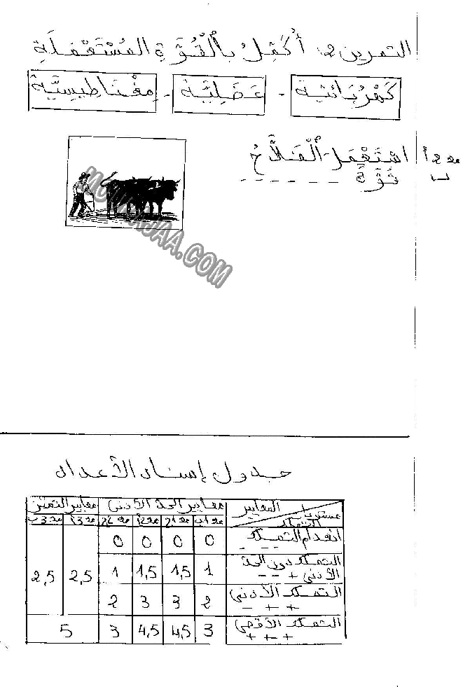 امتحان ايقاظ علمي سنة ثانية ثلاثي الثالث  صفحة 4