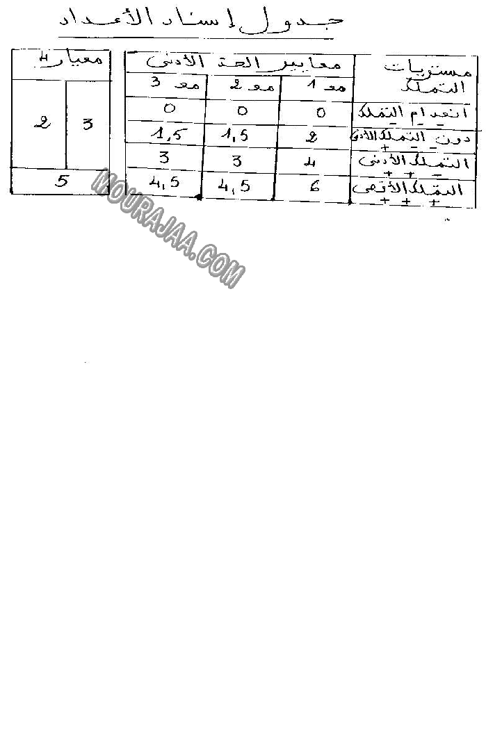 الإنتاج الكتابي-السنة الأولى-الثلاثي الأول-2 صفحة 2