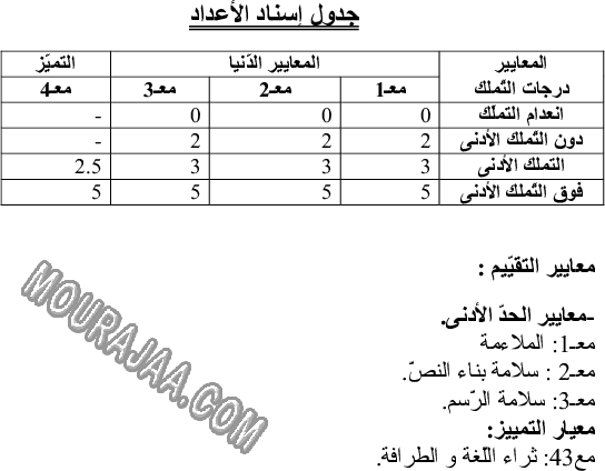 امتحان انتاج كتابي سنة اولى ثلاثي الثالث  صفحة 2