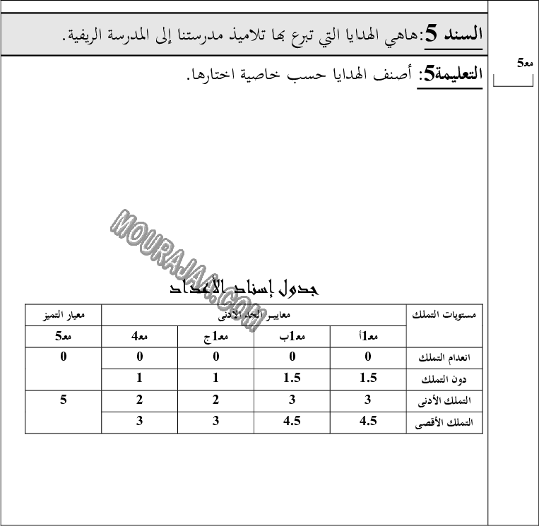تقييــم مكتسـبات التّلامــيذ-نهايـــة الثّلاثــي الأول في الرياضّيات (2) صفحة 3