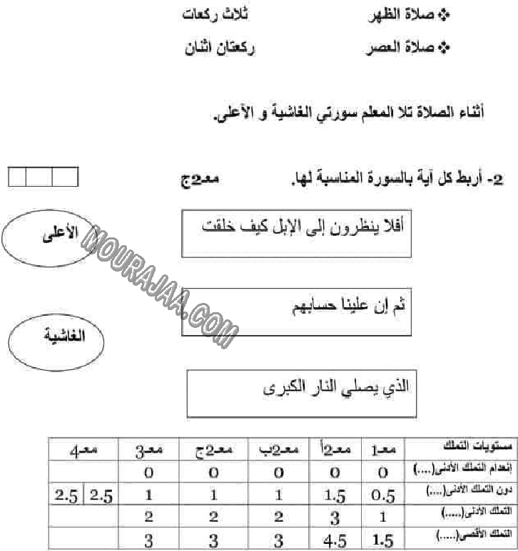 امتحان تربية اسلامية سنة رابعة الثلاثي الثاني 600 صفحة 2