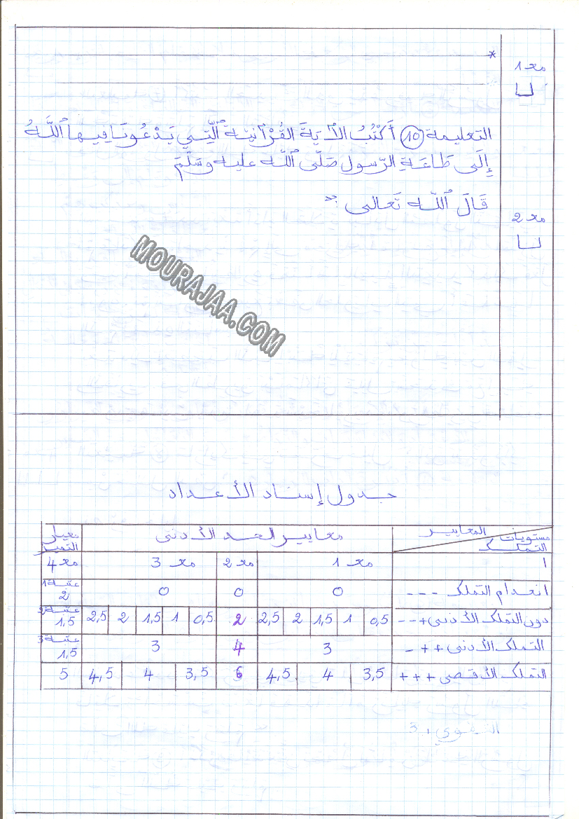امتحان تربية اسلامية سنة رابعة ثلاثي الثالث  صفحة 4
