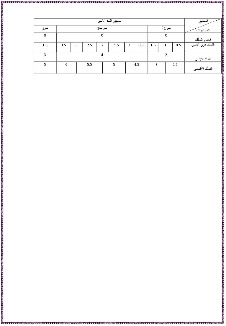 امتحان قواعد اللغة سنة الرابعة الثلاثي الثاني4 صفحة 2