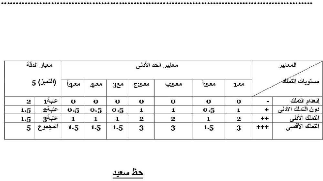 امتحان رياضيات سنة الرابعة الثلاثي الثاني7 صفحة 4