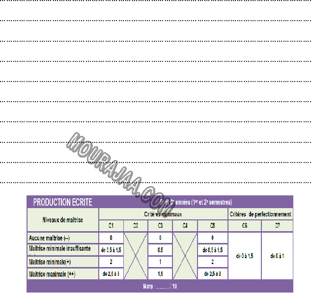 epreuve production 6eme annee 1tr 2022-16 صفحة 2