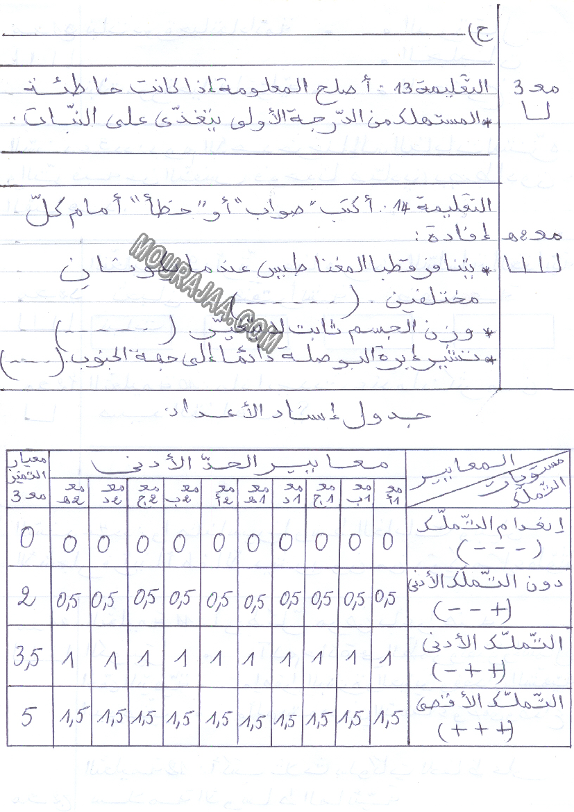 امتحان ايقاظ علمي سنة سادسة الثلاثي الثالث  صفحة 4