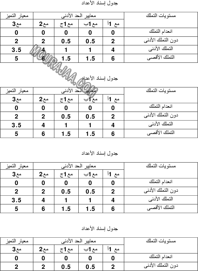 امتحان ايقاظ علمي سنة سادسة الثلاثي الثالث  صفحة 3