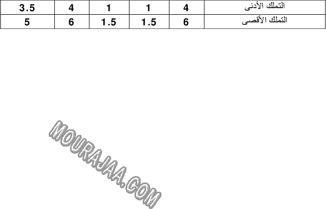 امتحان ايقاظ علمي سنة سادسة الثلاثي الثالث  صفحة 4