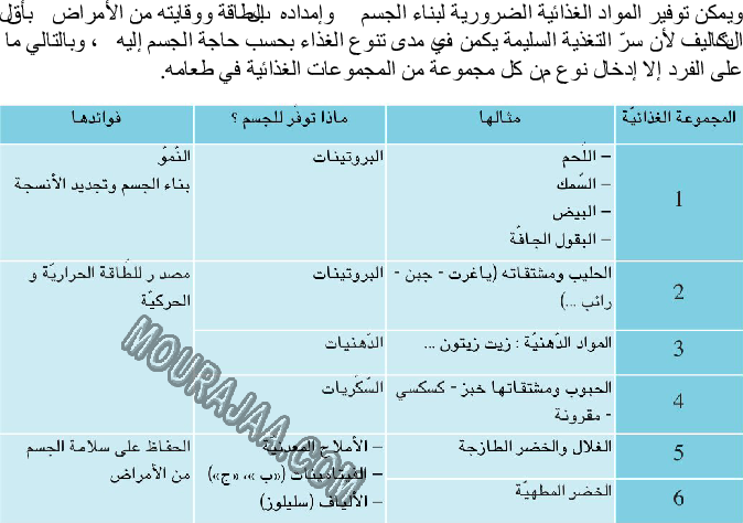 الوجبة الغذائية المتوازية حسب السنّ والنشاط صفحة 2
