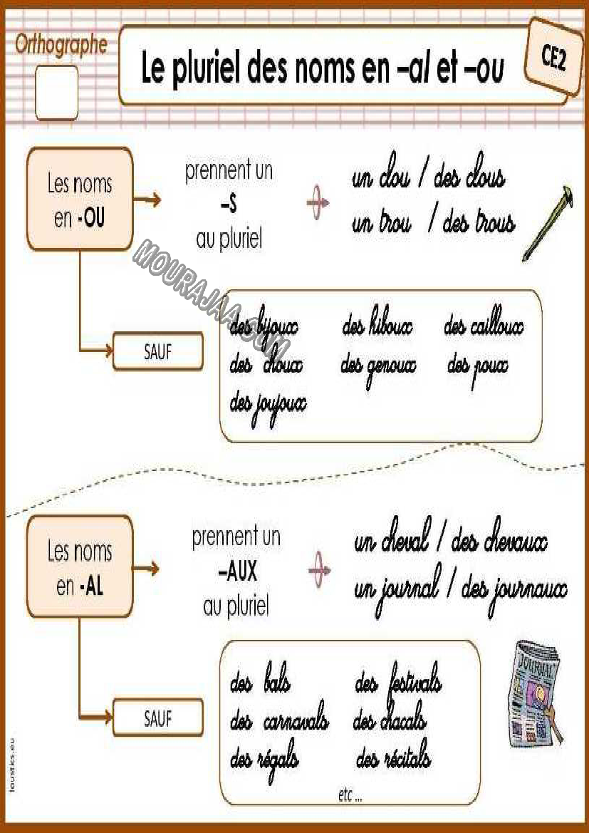 le pluriel des noms en al et ou صفحة 1
