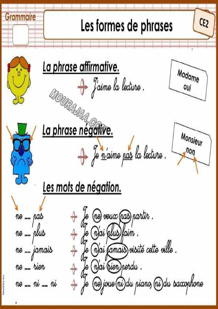 les formes de phrases صفحة 1
