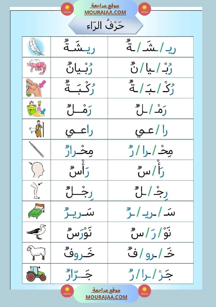 التهجئة أوراق تدريب على التهجئة و تحسين القدرة على القراءة تشمل جميع الحروف