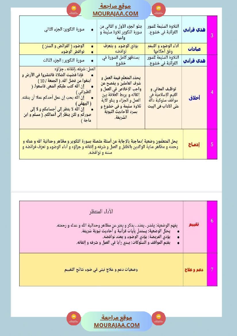 مخططات المواد الإجتماعية حسب الفترات للسنة السادسة