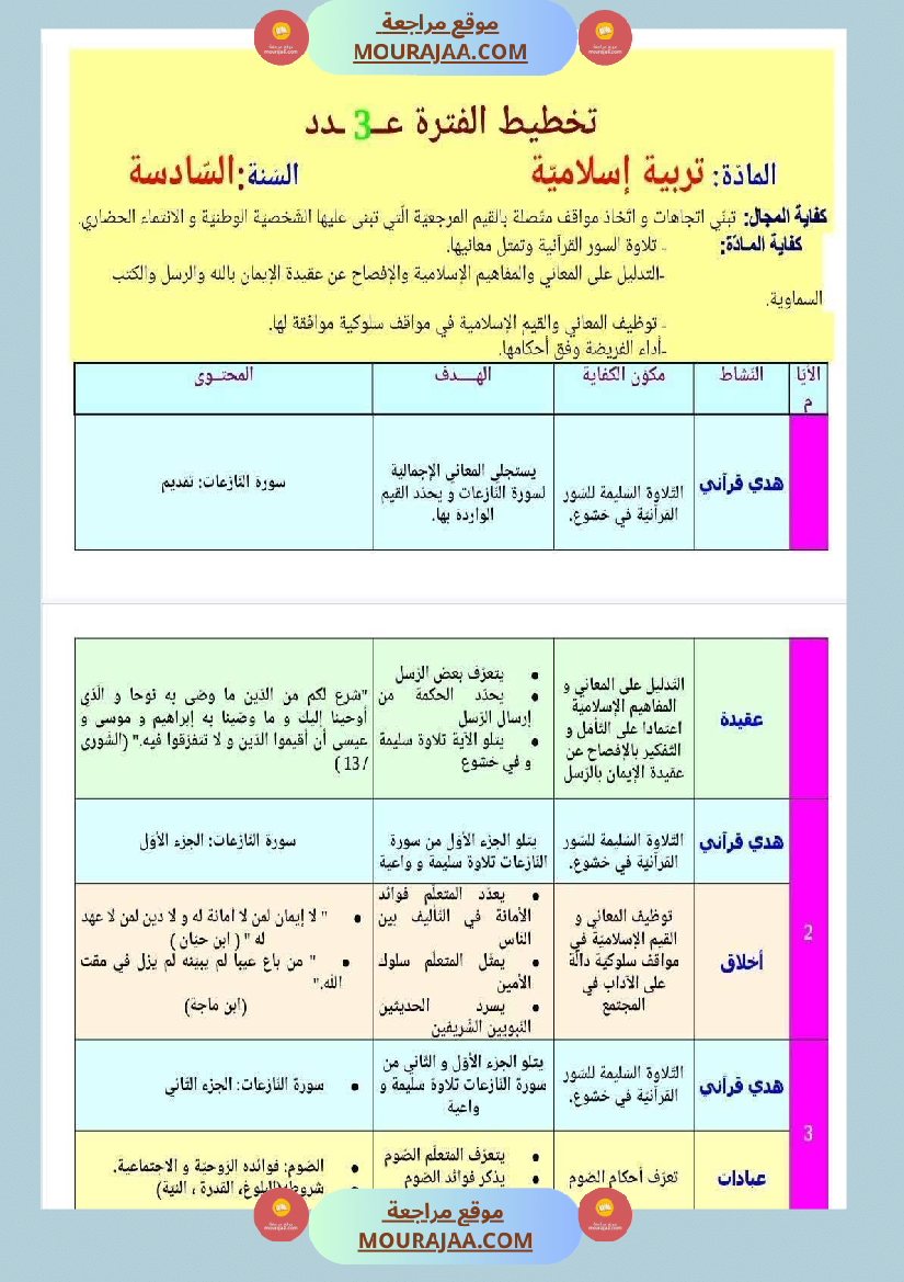مخططات المواد الإجتماعية حسب الفترات للسنة السادسة