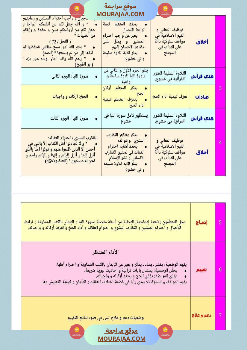 مخططات المواد الإجتماعية حسب الفترات للسنة السادسة