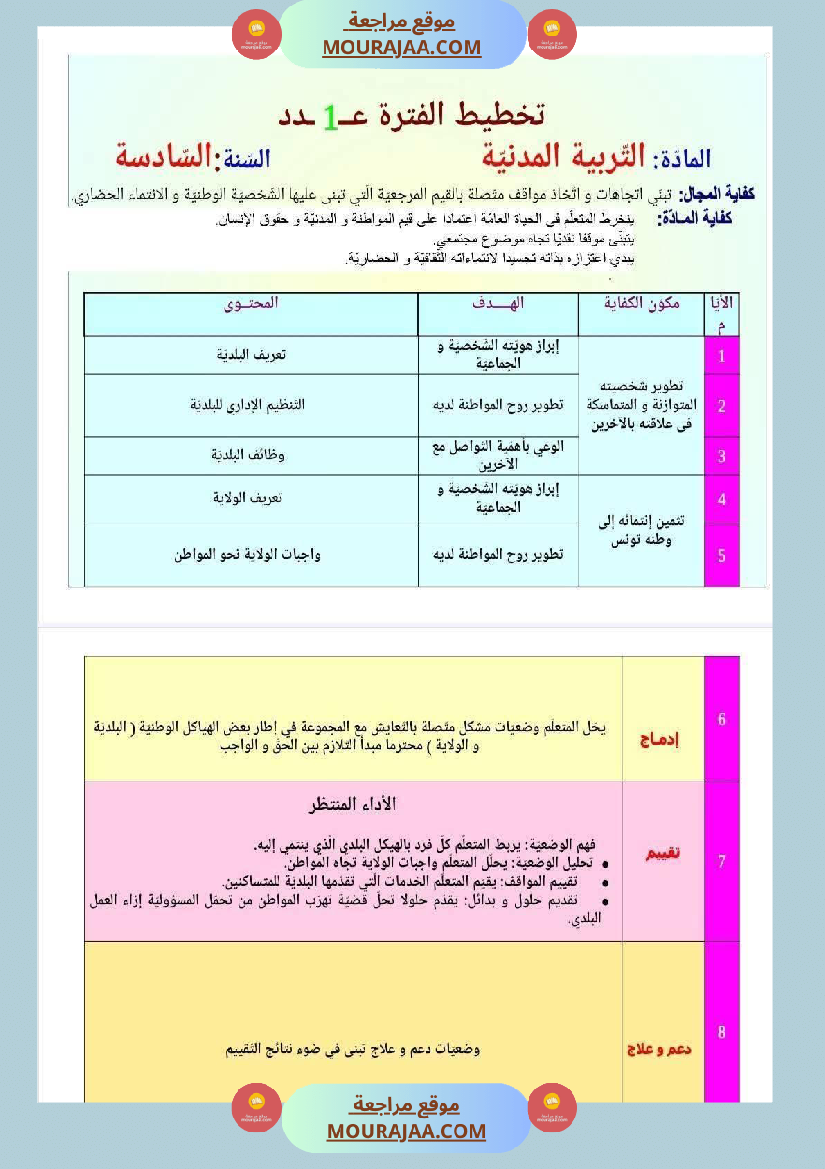 مخططات المواد الإجتماعية حسب الفترات للسنة السادسة