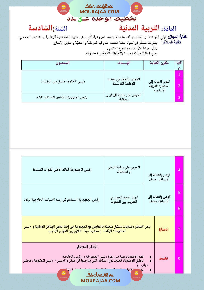 مخططات المواد الإجتماعية حسب الفترات للسنة السادسة