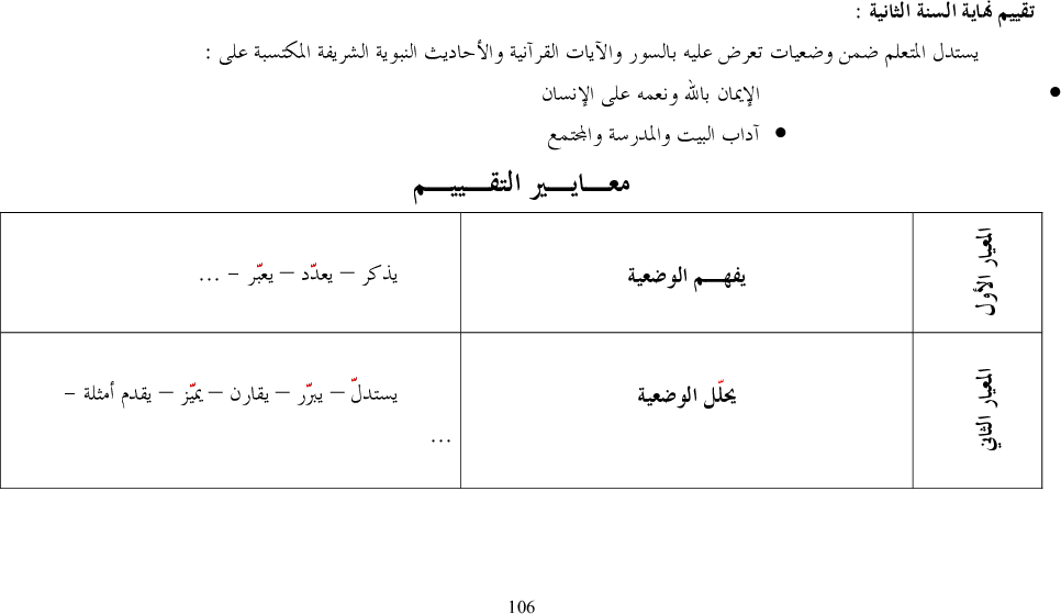 برامج سنة أولى و ثانية اسلامية