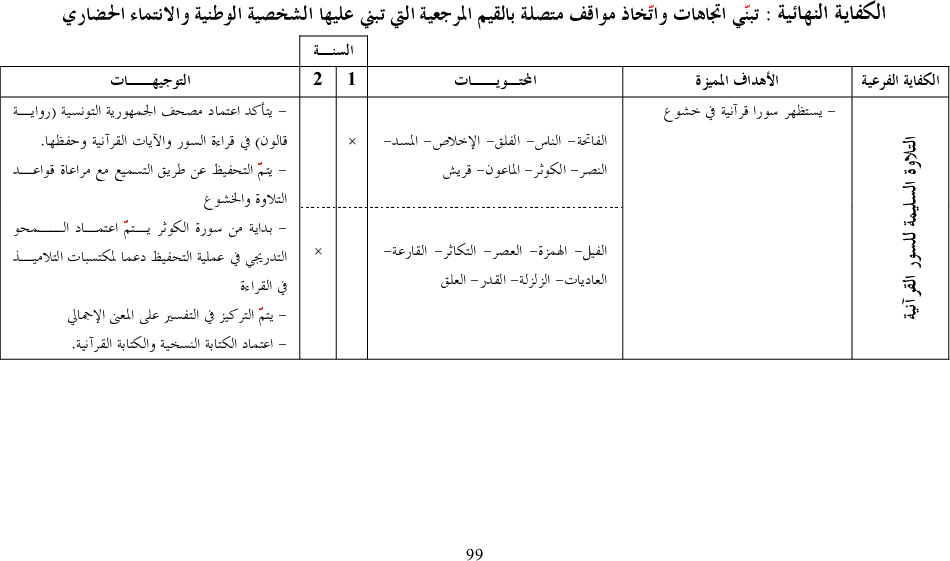برامج سنة أولى و ثانية اسلامية