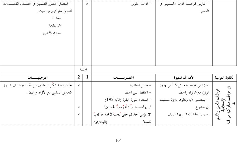 برامج سنة أولى و ثانية اسلامية