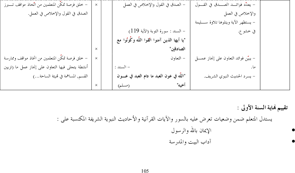 برامج سنة أولى و ثانية اسلامية