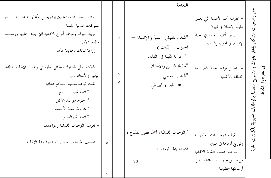 برامج سنة أولى و ثانية ايقاظ
