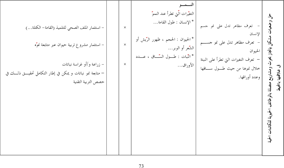 برامج سنة أولى و ثانية ايقاظ