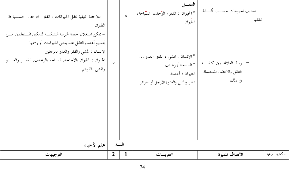 برامج سنة أولى و ثانية ايقاظ