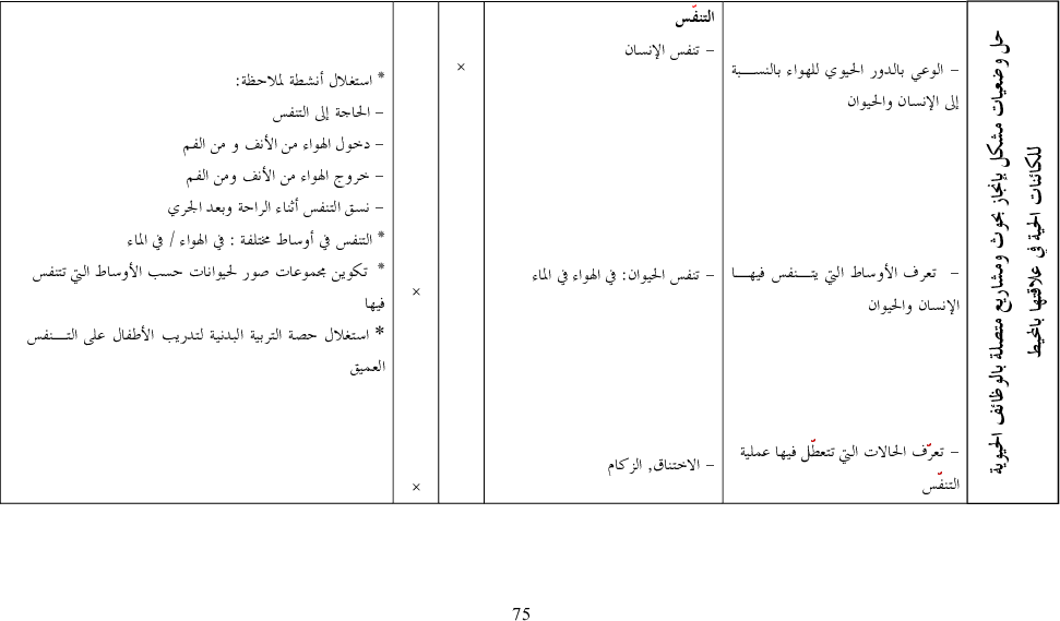برامج سنة أولى و ثانية ايقاظ